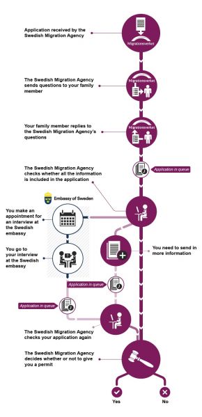 File:Time to decision migrations.jpg